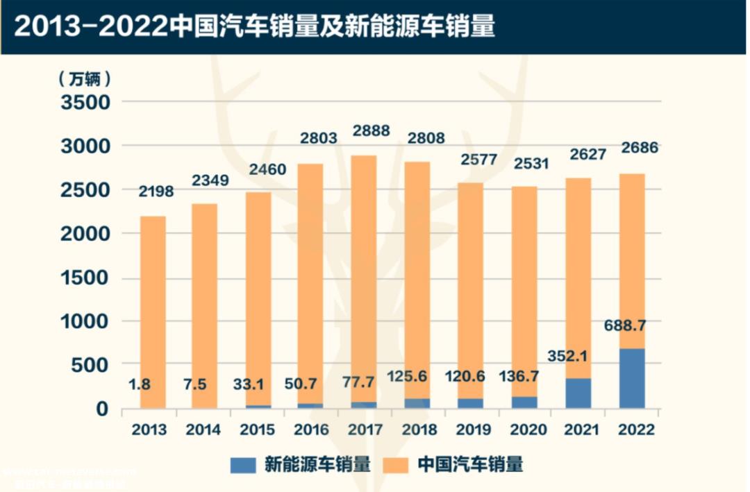 生死存亡之战要求增量,燃油车不行讨论声越来越激烈