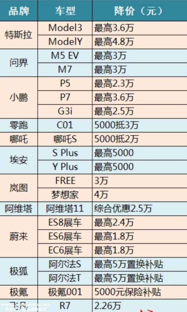 生死存亡之战要求增量,燃油车不行讨论声越来越激烈