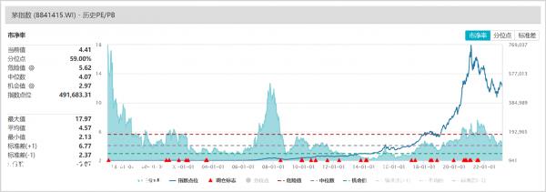 湖北首次亮相后,一场疯狂的汽车降价浪潮席卷全国