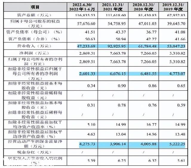 三联锻造现增收不增利隐患，产能充足毛利率下滑，处罚不断