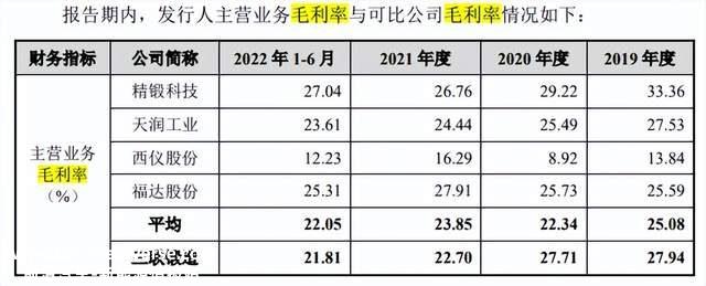 三联锻造现增收不增利隐患，产能充足毛利率下滑，处罚不断