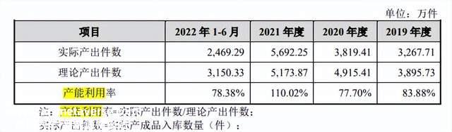 三联锻造现增收不增利隐患，产能充足毛利率下滑，处罚不断
