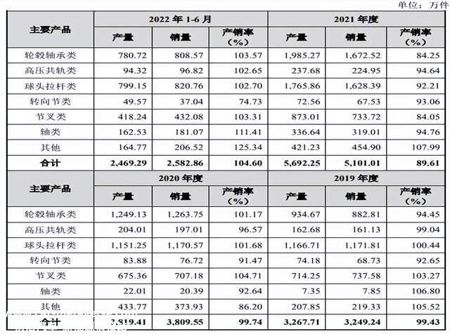 三联锻造现增收不增利隐患，产能充足毛利率下滑，处罚不断