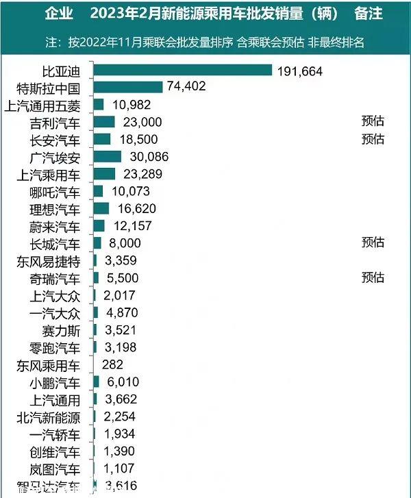 023年不止一次被定性,根本原因是特斯拉'