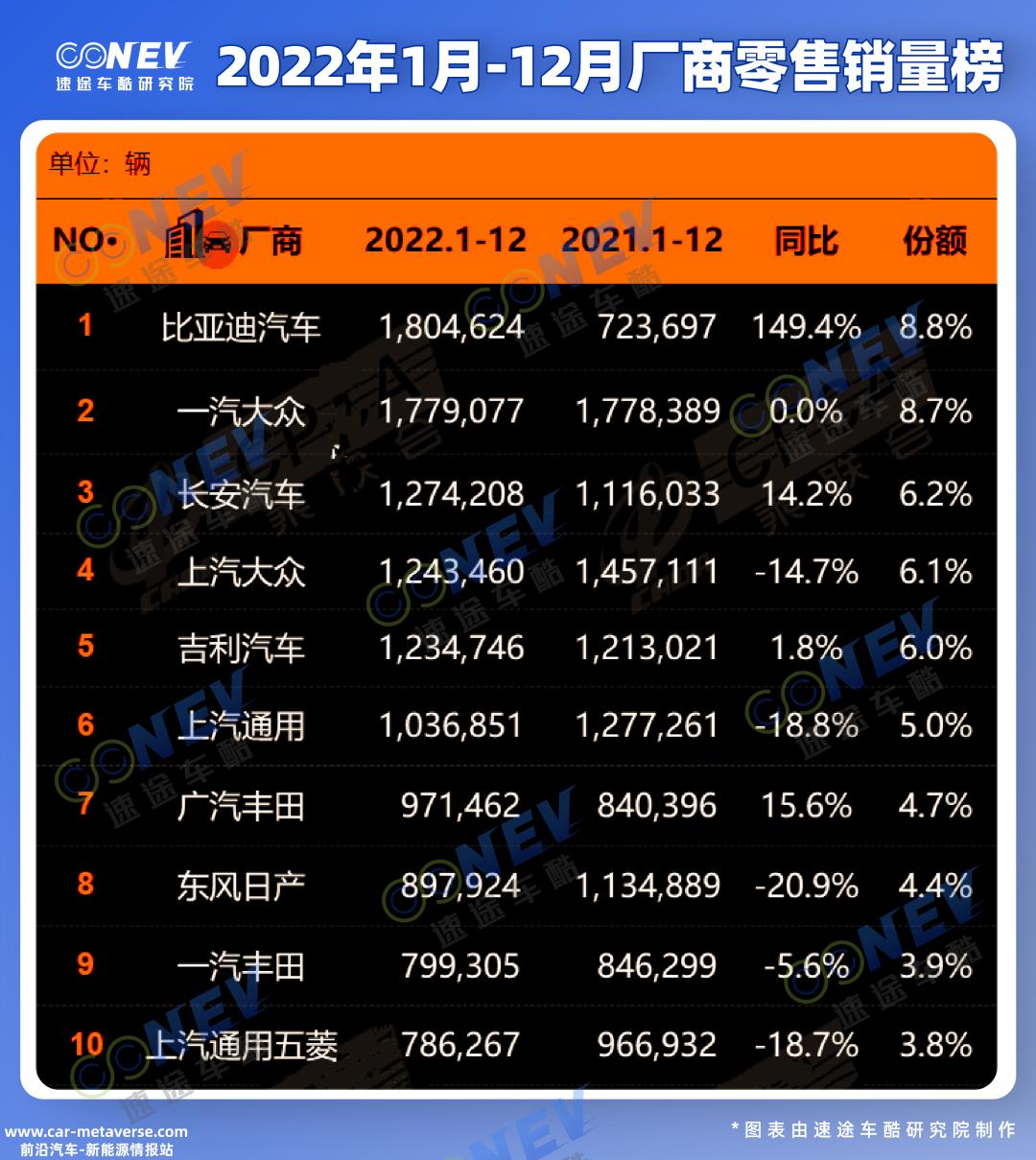 022年大众纯电动汽车交付量同比增长26%至57'