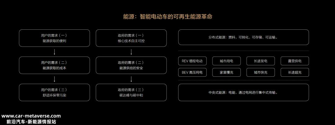 深度解剖 车企内参 |“狂飙”的理想，节奏大师和时代投机者