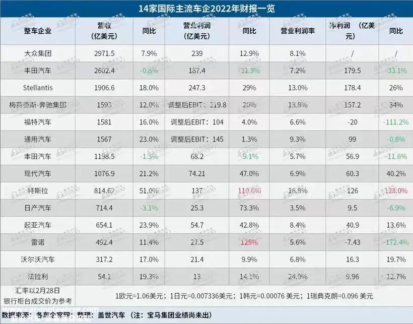 日本汽车公司在这种情况下遇到了什么样的困难?