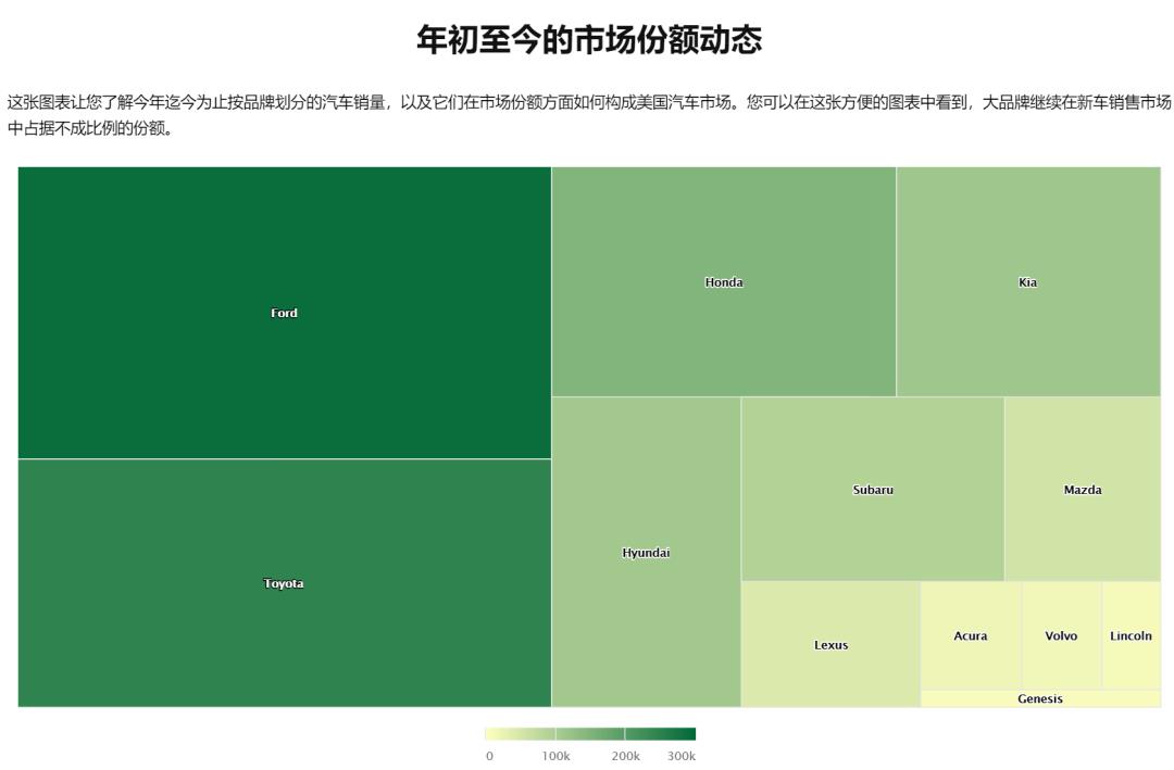 日本汽车公司在这种情况下遇到了什么样的困难?
