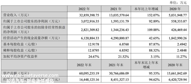 燃油汽车的降价浪潮会影响新能源汽车市场吗?