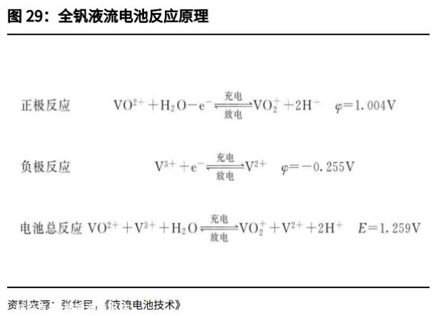 一场事先张扬的锂电“叛乱”！科技与狠活正在能源界悄然上演…