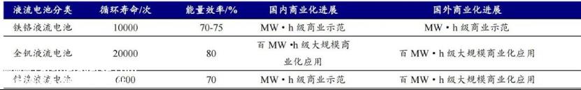 一场事先张扬的锂电“叛乱”！科技与狠活正在能源界悄然上演…