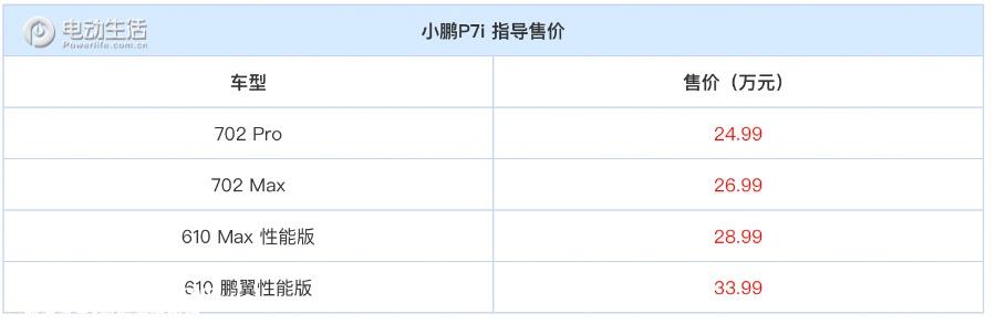 [小鹏P7i2023款电动汽车价格及图片]全面升级上市 售24.99-33.99万元