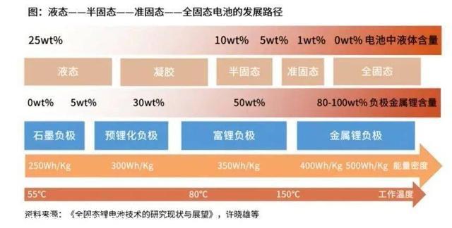 引领新能源汽车发展！锂电池、氢燃料电池和固态电池，花落谁家？