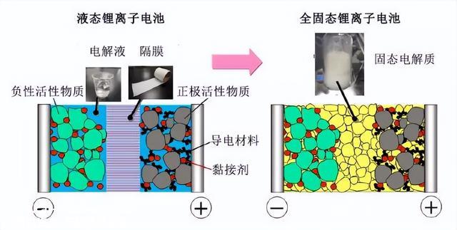 引领新能源汽车发展！锂电池、氢燃料电池和固态电池，花落谁家？