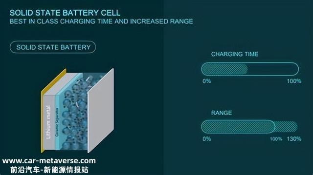 引领新能源汽车发展！锂电池、氢燃料电池和固态电池，花落谁家？