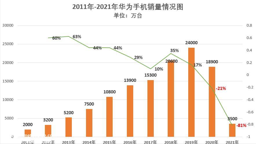 华为“不造车”的1400天