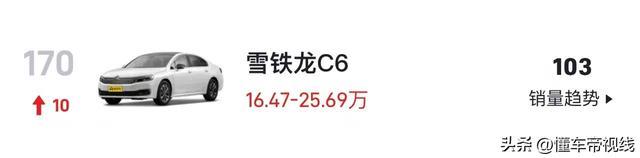 数读 | 2月轿车销量榜：比亚迪秦PLUS重回前十，奔驰C级环比翻倍