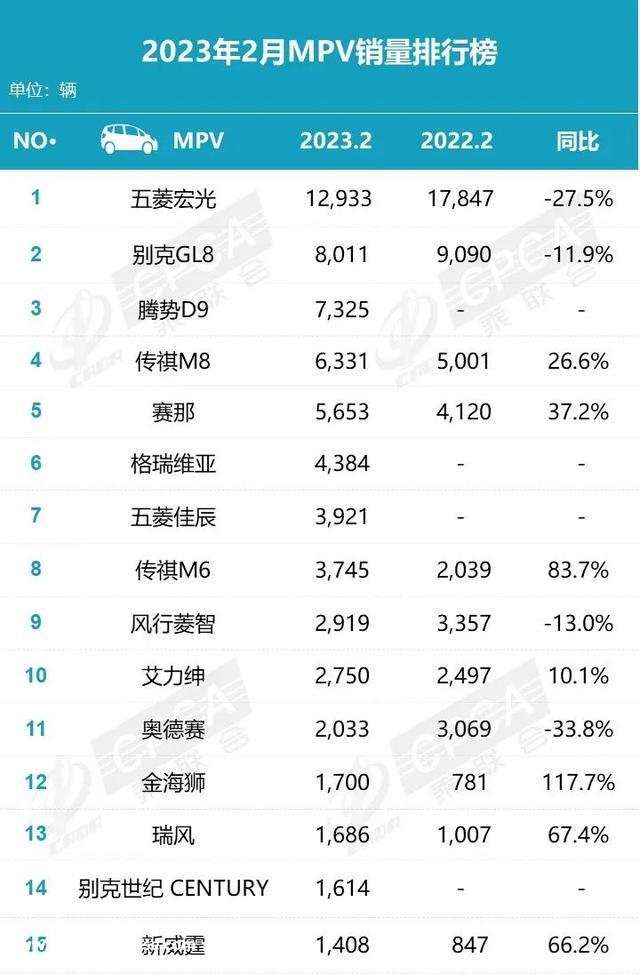 你敢信，9.98万的比亚迪秦能卖这么多！