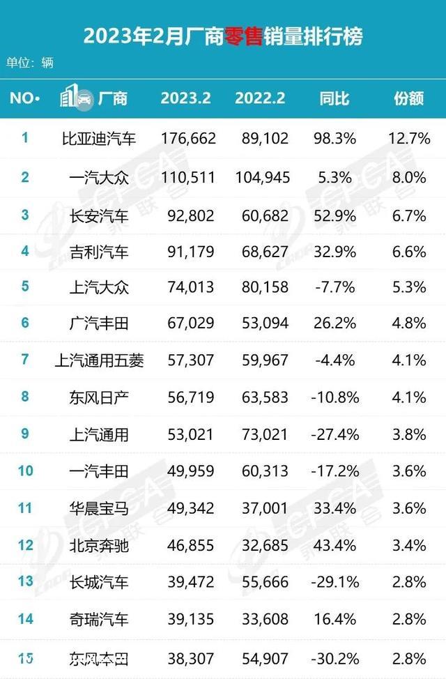 你敢信，9.98万的比亚迪秦能卖这么多！