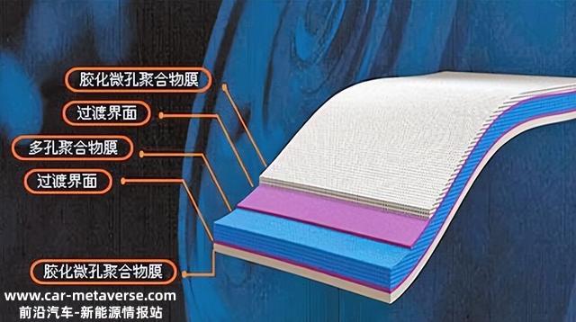 中国锂电池隔膜被垄断？还要遭受技术和专利的指控，中企迎难而上