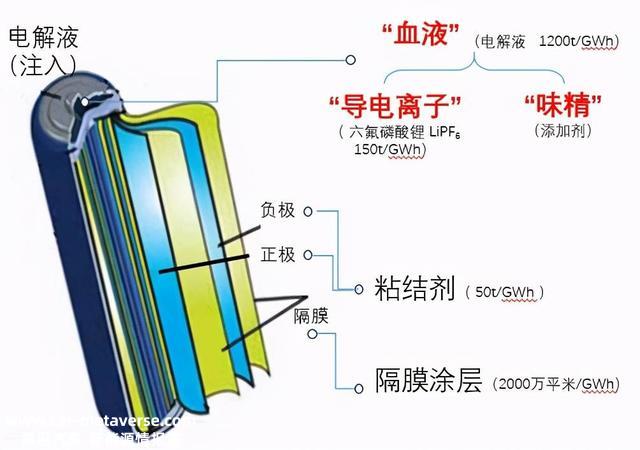 中国锂电池隔膜被垄断？还要遭受技术和专利的指控，中企迎难而上