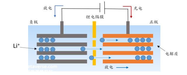 中国锂电池隔膜被垄断？还要遭受技术和专利的指控，中企迎难而上