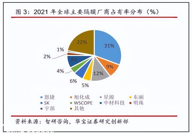 中国锂电池隔膜被垄断？还要遭受技术和专利的指控，中企迎难而上