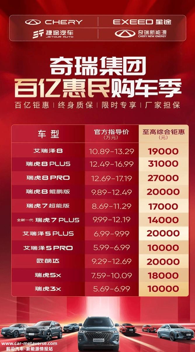 又一个参战者！奇瑞集团发布百亿购车钜惠行动