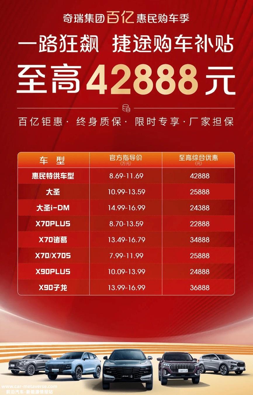 又一个参战者！奇瑞集团发布百亿购车钜惠行动