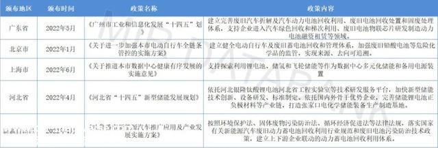 锂电池回收远景广漠，企业争相结构加码