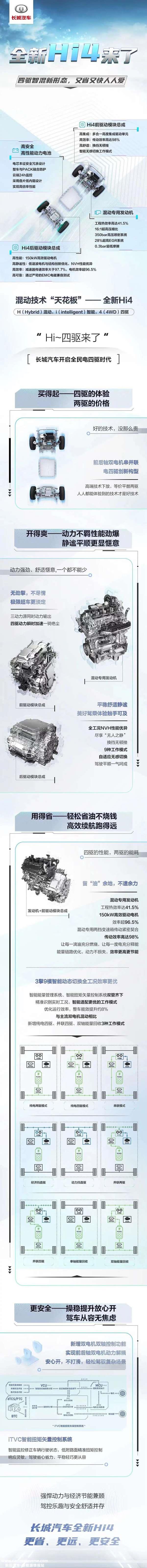 [长城汽车混动车型]长城HI4混动是什么意思？一图看懂长城Hi4四驱电混技术
