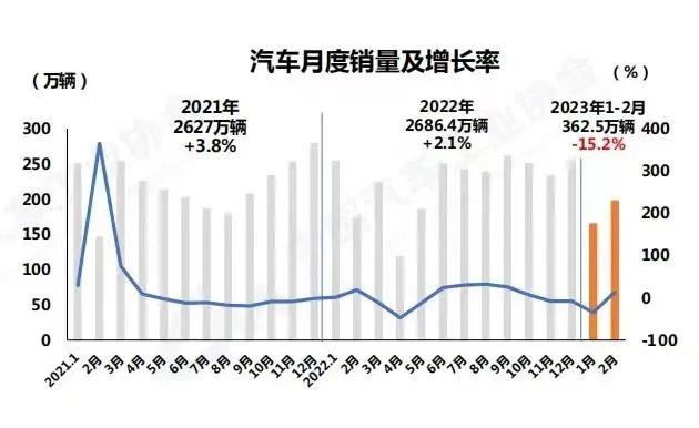阳春三月,谁将是最大的赢家?