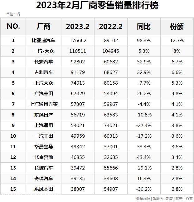阳春三月,谁将是最大的赢家?