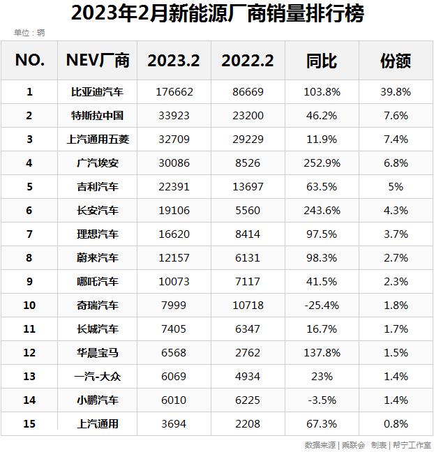 阳春三月,谁将是最大的赢家?