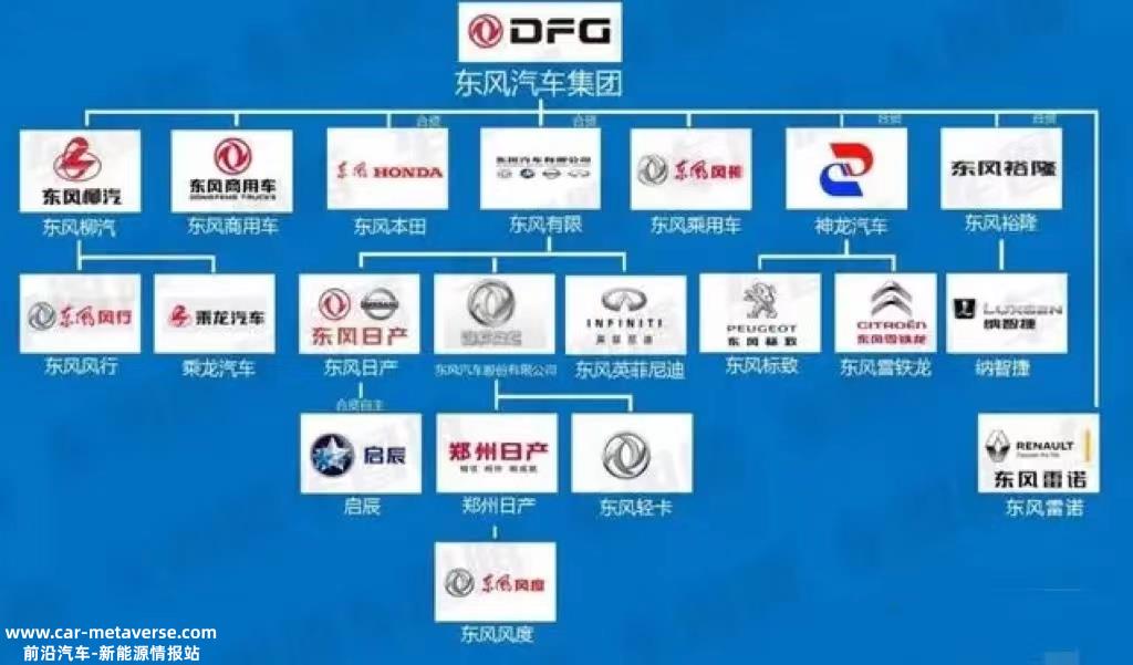 东风系汽车“大甩卖”,很快就把已经杀成红海的汽车行业拖进了肉