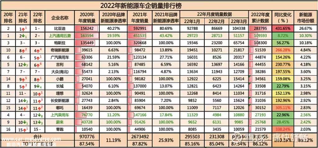 东风系汽车“大甩卖”,很快就把已经杀成红海的汽车行业拖进了肉