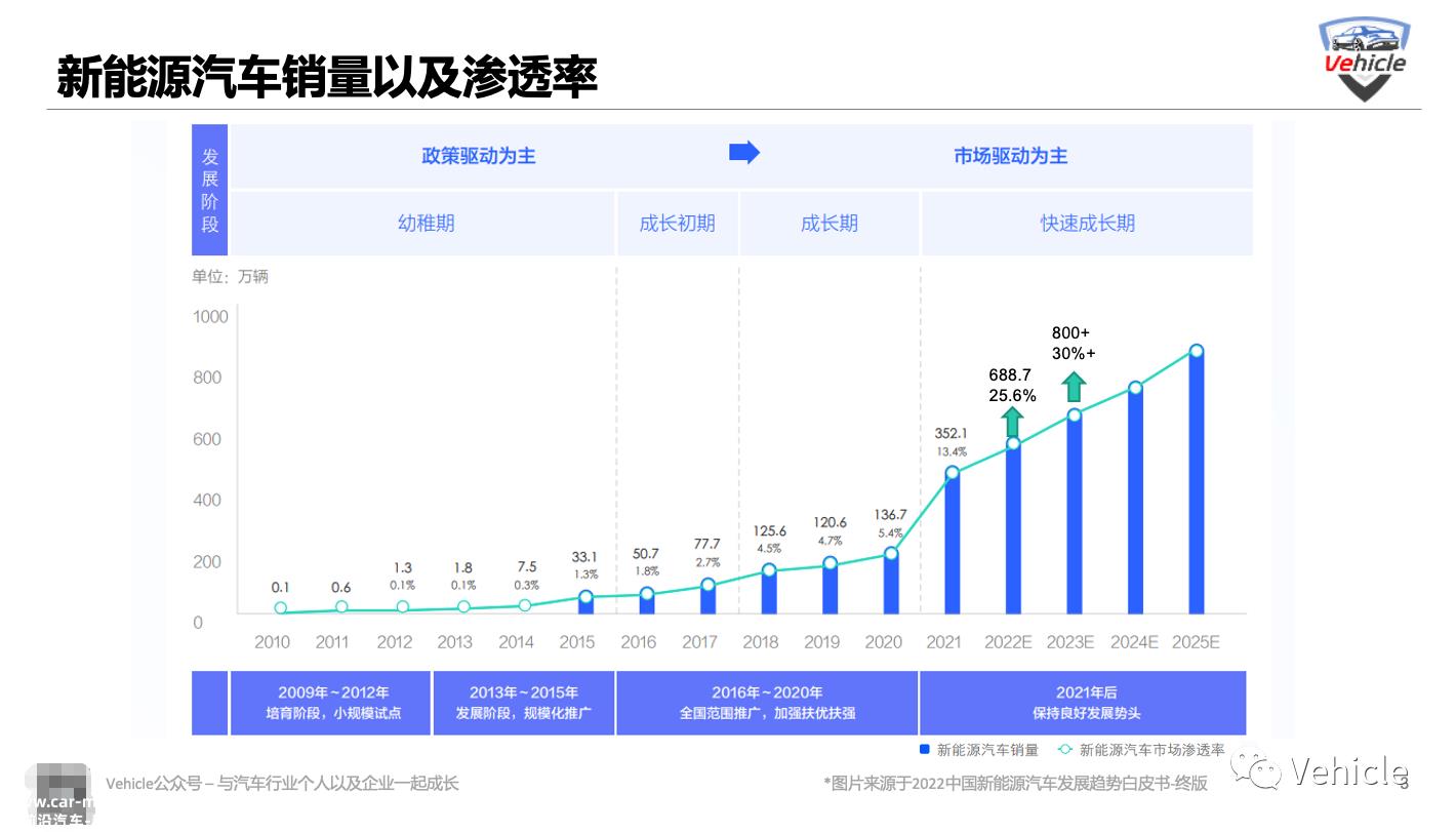 未来35年中国大众汽车品牌的销售排名