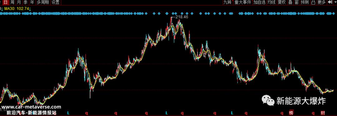 020年,占90%以上!燃料汽车巨头也在努力转型新能源汽车'