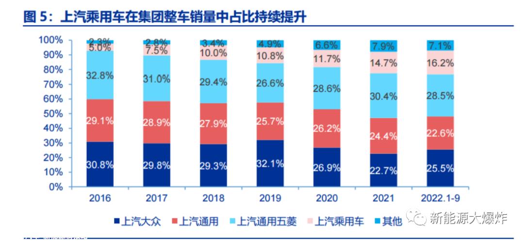 020年,占90%以上!燃料汽车巨头也在努力转型新能源汽车'