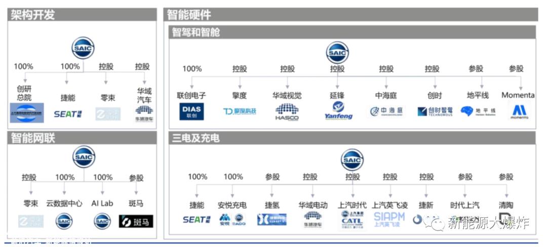 020年,占90%以上!燃料汽车巨头也在努力转型新能源汽车'