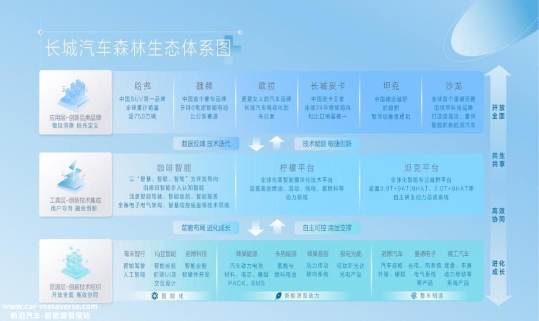 长城汽车发布全球首款全新智能四轮驱动混合技术Hi4