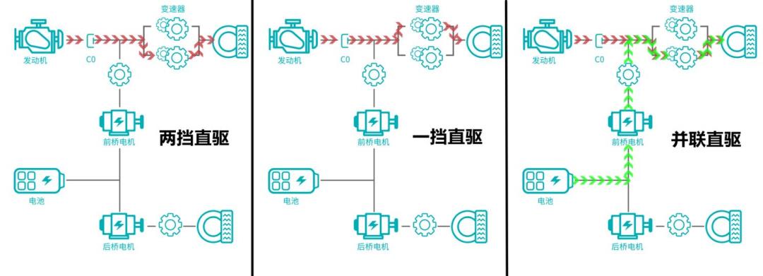 长城汽车发布全球首款全新智能四轮驱动混合技术Hi4