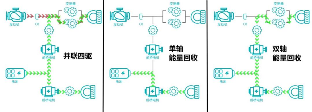 长城汽车发布全球首款全新智能四轮驱动混合技术Hi4