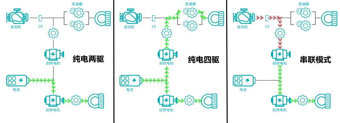 长城汽车发布全球首款全新智能四轮驱动混合技术Hi4