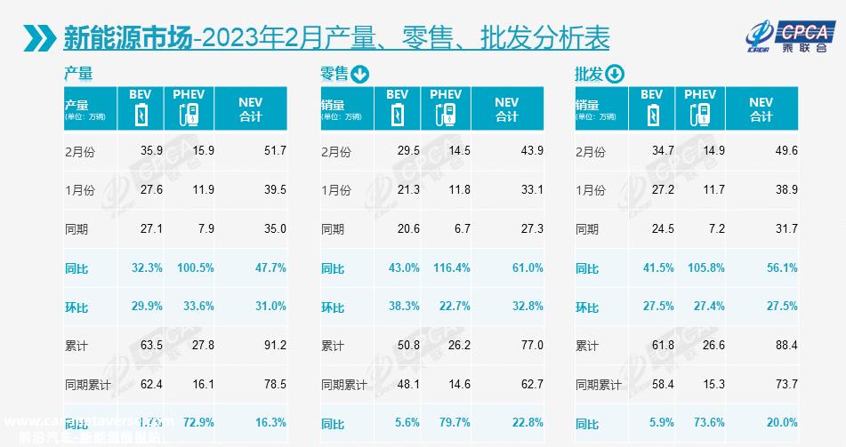 0万老气横秋,12万C6成熟稳重,如今市场的激烈反应'