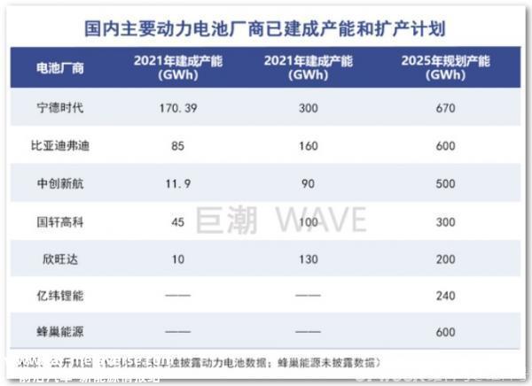 中国新能源汽车年销量68.7万辆,市场份额上升至25