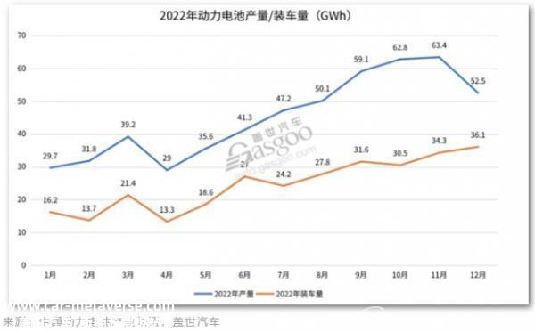 中国新能源汽车年销量68.7万辆,市场份额上升至25