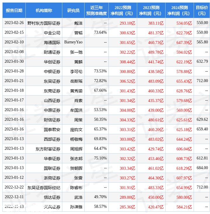 022年宁德时代利润能否满足市场预期?'