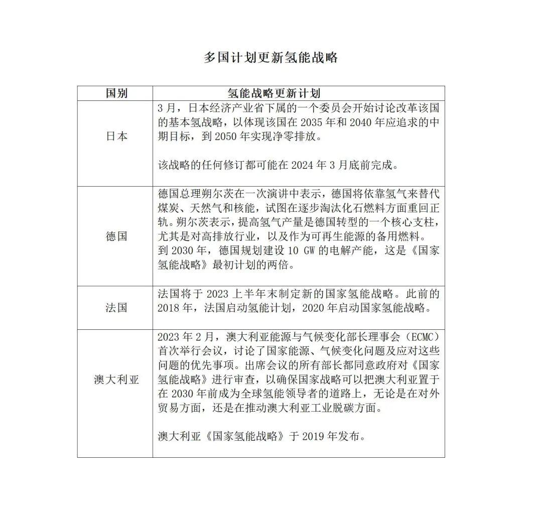 橙会研究所评论:长途管道氢可能是氢能终极运输模式