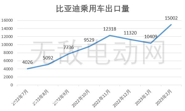[新能源车出口排名]中国新能源汽车出口数据，中国新能源汽车出口排名